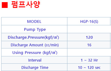HGP -16S 200/220V, hàng Hansung