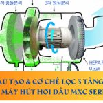 Cấu tạo & cơ chế lọc 3 tầng của máy hút hơi dầu MXC Series